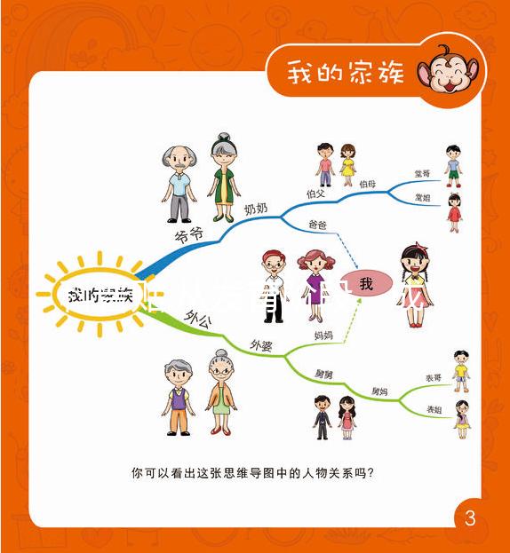 科普貼:從發育階段、成功率來解析囊胚和凍胚的區別