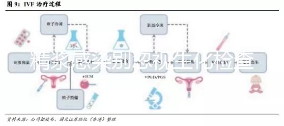 精漿感染別忽視生化檢查，你的不育癥也許就是因為它