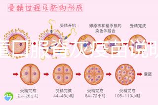 兒童口服脊灰疫苗說(shuō)明書:兩種類型用法用量各不相同