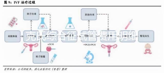 克氏綜合征試管費(fèi)用明細(xì)來(lái)了,一次看多少錢?