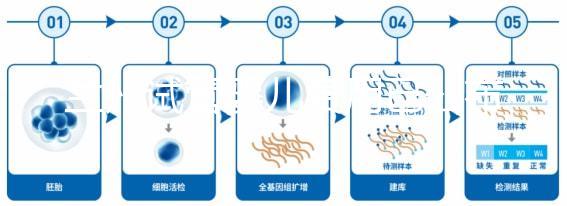 蘭州試管嬰兒費用已公布，各級醫院收費標準清單
