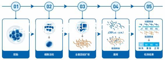 取卵后盆腔積液怎么辦？3種治療方法輕松消除積水