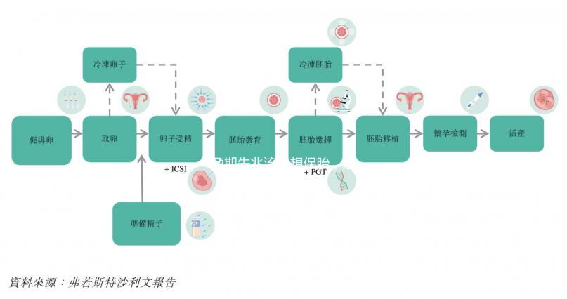 孕期先兆流產想保胎，這4大民間食療小偏方要收藏