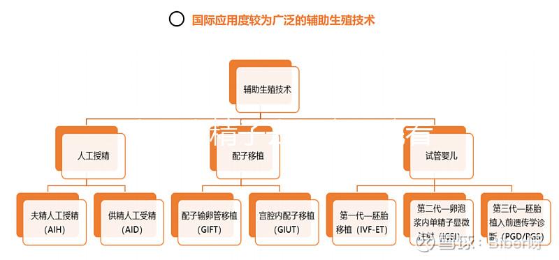 太原查精子去哪家醫院看這個，小店區這些都有取精室