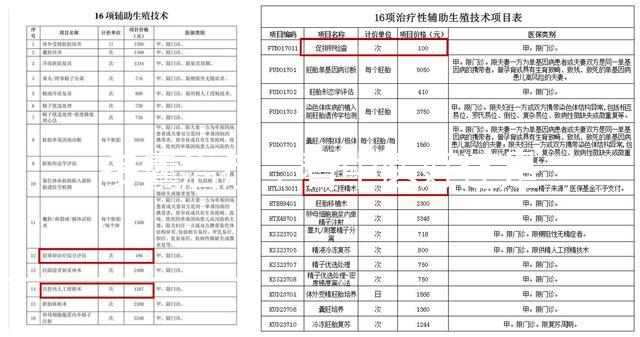 多囊治療，看中醫(yī)好還是看西醫(yī)好？真相在這里！