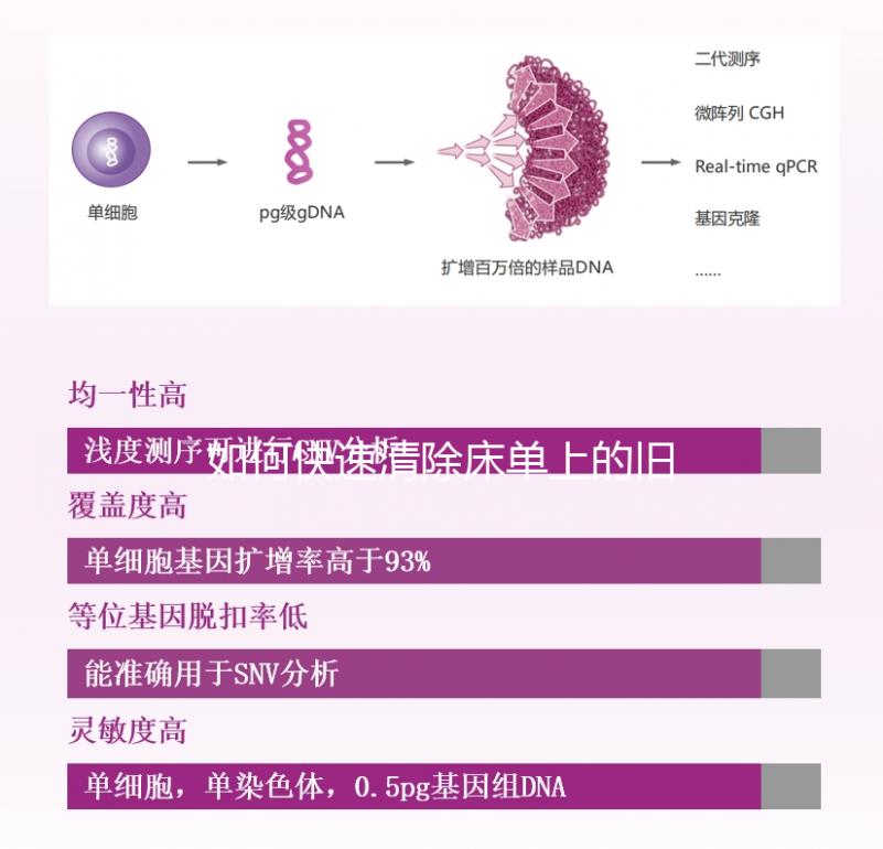 如何快速清除床單上的舊精斑?最好的辦法是...