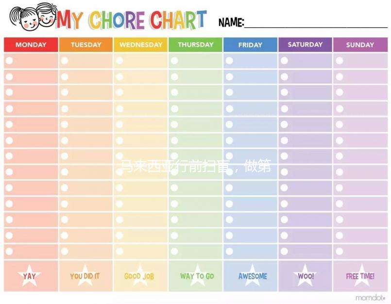馬來西亞行前掃盲，做第三代試管嬰兒生男孩全程自助攻略