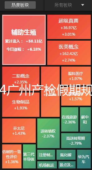 2024廣州產(chǎn)檢假期規(guī)定梳理,官方回應(yīng)越秀區(qū)每月幾天